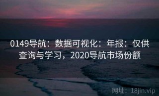 0149导航：数据可视化：年报：仅供查询与学习，2020导航市场份额